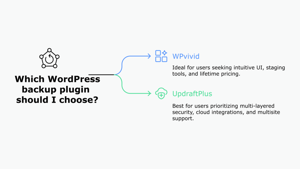 WPvivid vs UpdraftPlus Which WordPress Backup Plugin Is Right for You
